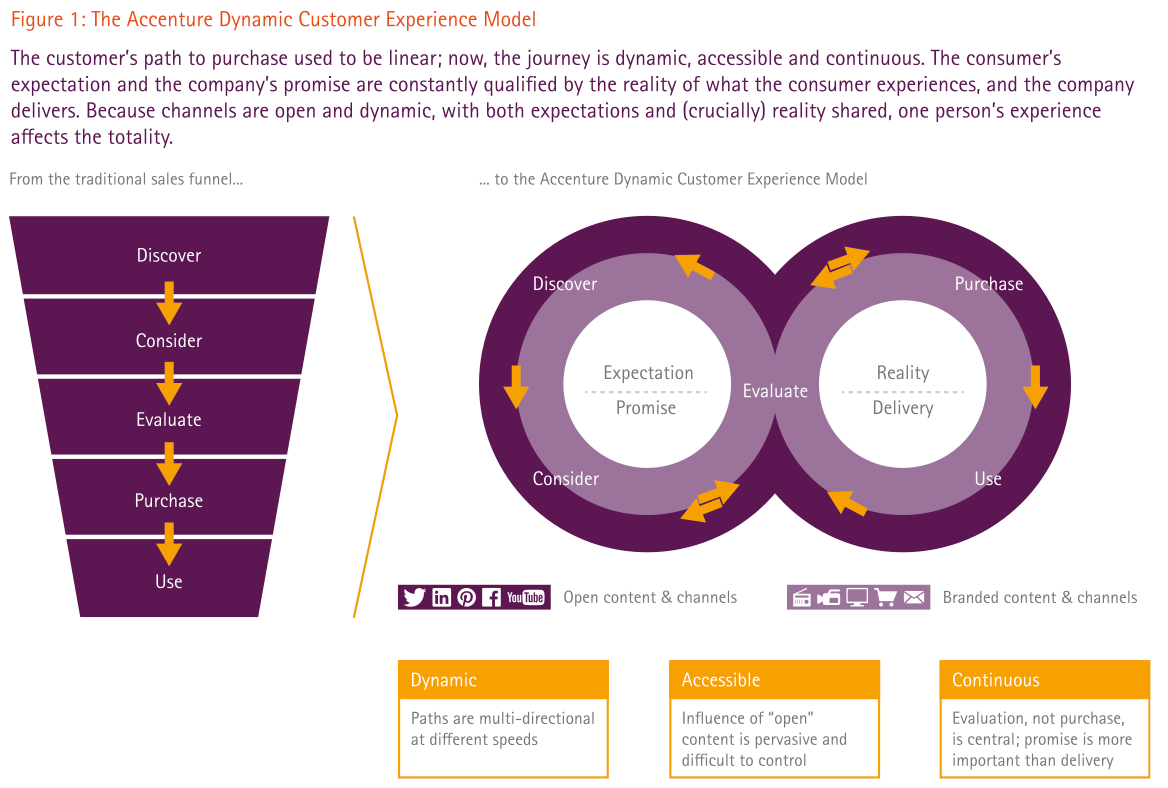 accenture-strategy-job-description-velvet-jobs