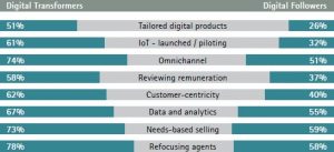 Encouraging the Use of Digital Channels_Accenture INS (Figure 1)