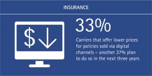 Encouraging the Use of Digital Channels_Accenture INS (Figure 2)
