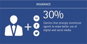 Encouraging the Use of Digital Channels_Accenture INS (Figure 4)