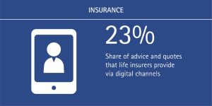 Simplicity is Key for Digital Channels_Accenture INS (Figure 1)