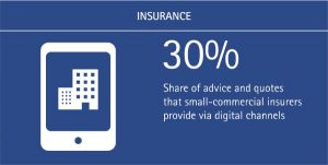 Simplicity is Key for Digital Channels_Accenture INS (Figure 3)