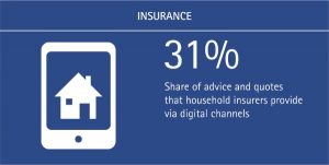 Simplicity is Key for Digital Channels_Accenture INS (Figure 4)