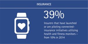 The Internet of Things Will Enable ‘Living Services’_Accenture INS (Figure 1)