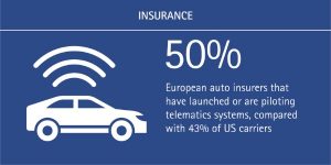 The Internet of Things Will Enable ‘Living Services’_Accenture INS (Figure 2)