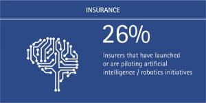 The Internet of Things Will Enable ‘Living Services’_Accenture INS (Figure 3)