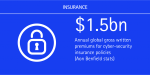 Cyber-Attack Costs Soar_Accenture INS (Figure 1)