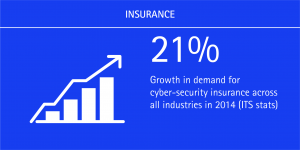 Cyber-Attack Costs Soar_Accenture INS (Figure 2)