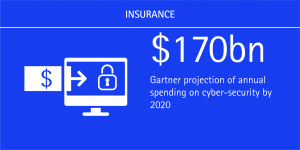 Cyber-Attack Costs Soar_Accenture INS (Figure 3)