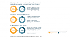 Winning with Analytics, Part 1, Commit and invest_Costonis (Figure 1)