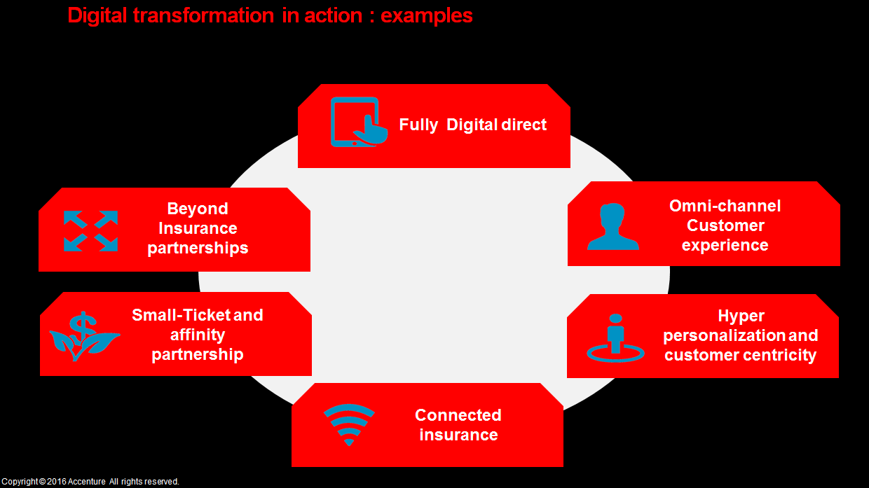 Six New Insurance Distribution Models Are Emerging As Carriers Seek To ...