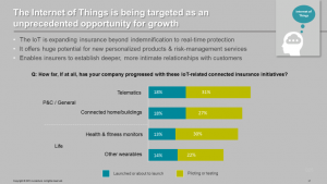 Connected insurance offers carriers big opportunities to improve their distribution and broaden their products_Gasc (Figure 1)