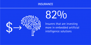 Disruptive Digital Strategies Are Changing the Industry_Accenture INS (Figure 4)