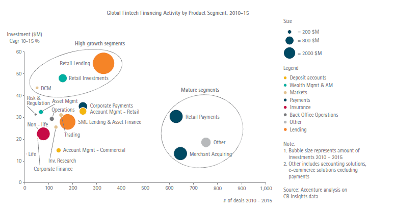 Insurtech boom will reshape the global insurance market_Cusano (Figure 1)