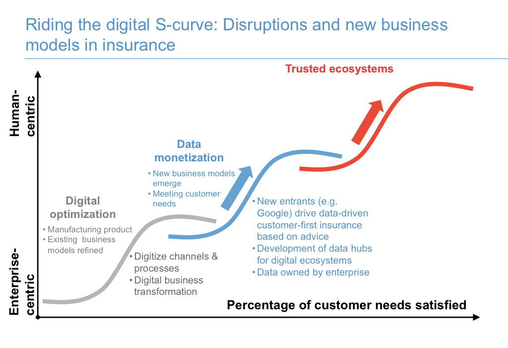 What data monetization means for insurance - Accenture Insurance Blog