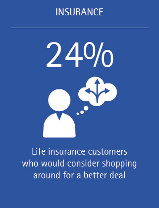Can life insurance carriers build customer loyalty by forming ...
