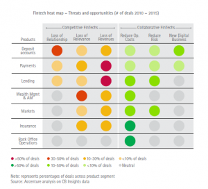 InsurTech Start-Ups: Friends or Foes? | Insurance Thought Leadership