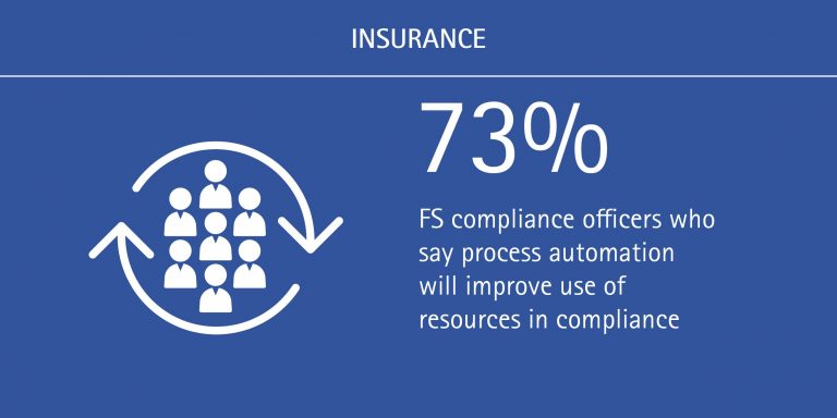 Changes to compliance function imperative in the evolving Changes to compliance function imperative in the evolving