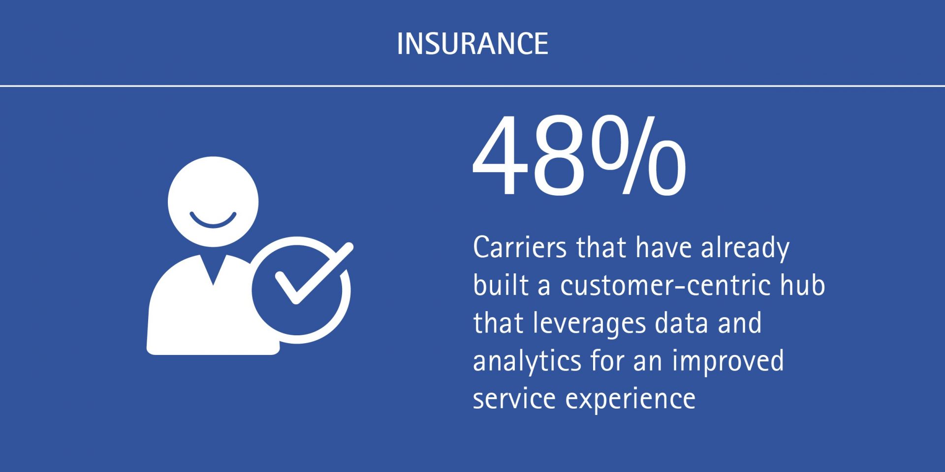 Customercentricity is a must in the new insurance
