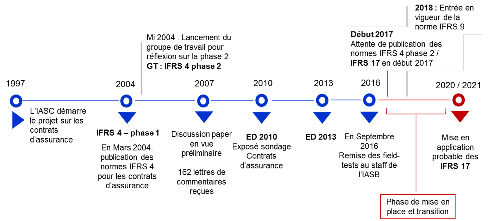 Ifrs 17. Дата выпуска IFRS. First application of IFRS. IFRS 7.