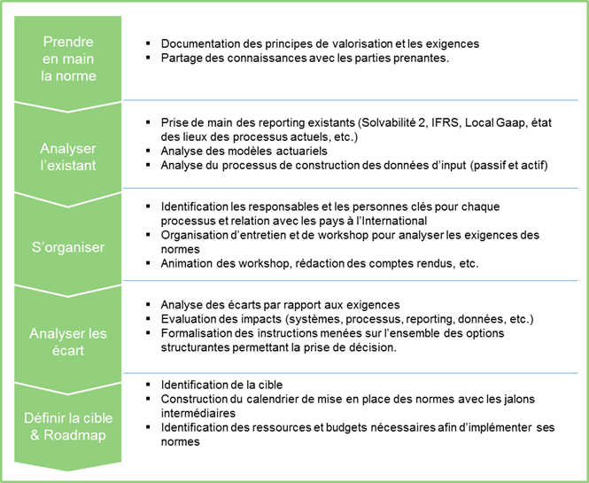 Conclusion : Un simple point de gestion ou une ...