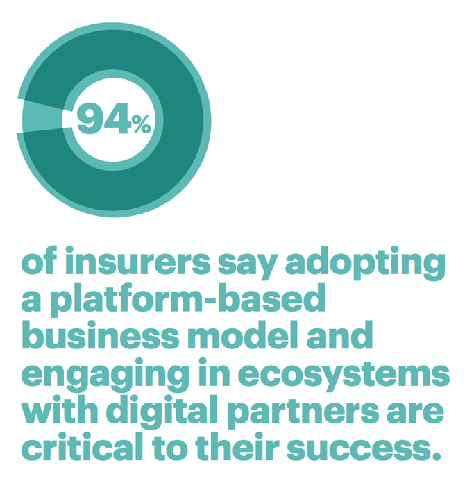 Ecosystems Will Determine Competitive Advantage For Insurers ...