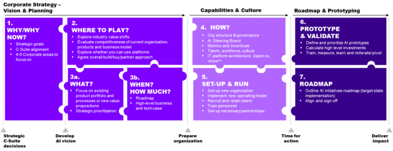 how-to-use-ai-throughout-the-insurance-value-chain-starting-with-sales