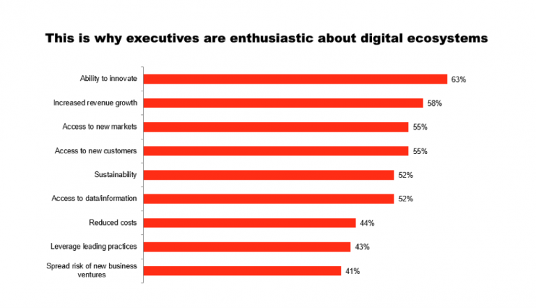 Time For Insurers To Jump From Digital Platforms To Ecosystems ...