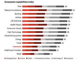 The Ultimate Guide to Insurance Ecosystems | Insurance Blog | Accenture