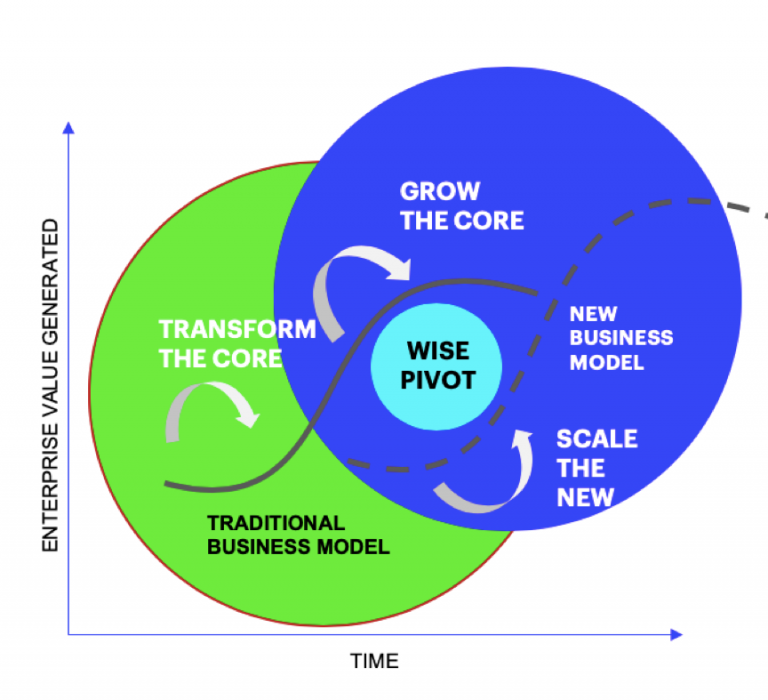 The Ultimate Guide To Insurance Ecosystems | Insurance Blog | Accenture