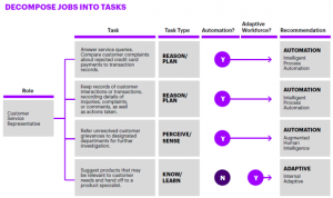 Planning For The Workforce Of 2025