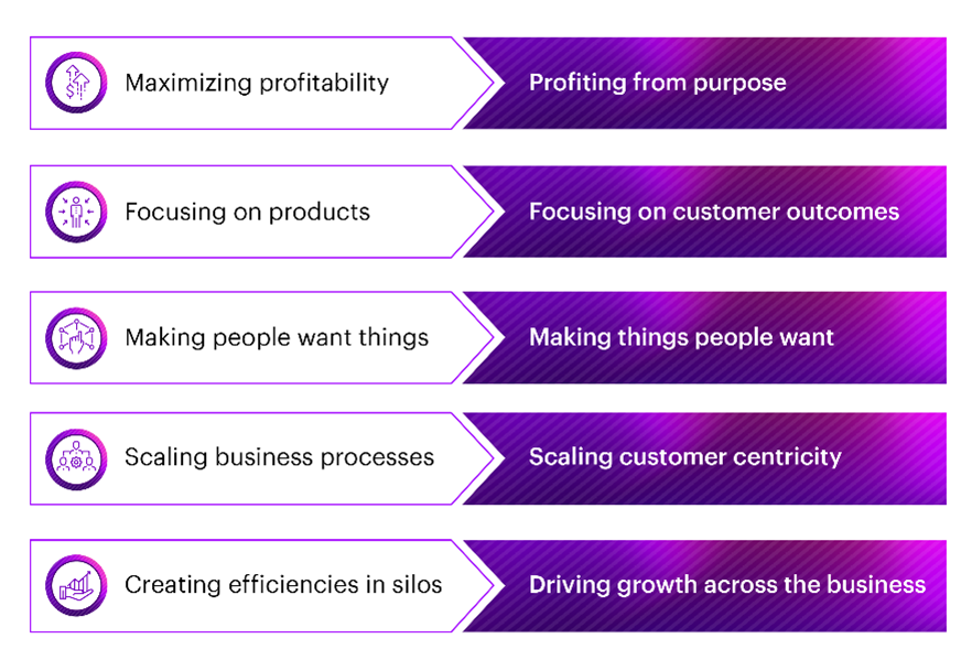 Accenture C level change of thinking