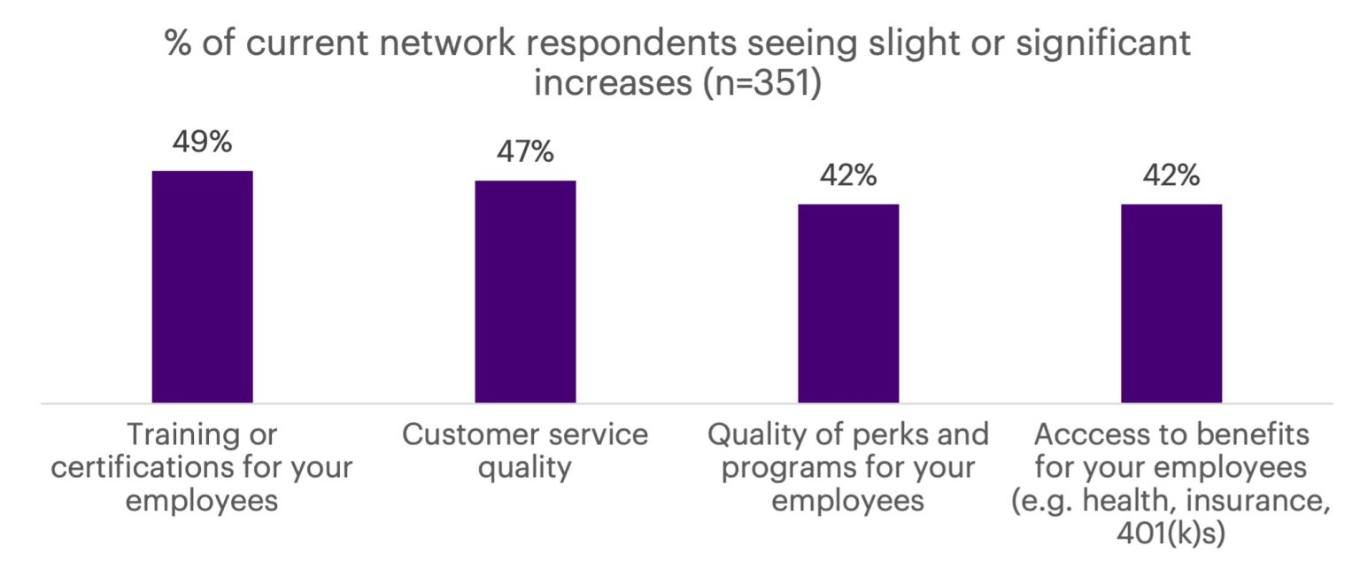 Agency networks – The new reality in insurance distribution | Insurance ...