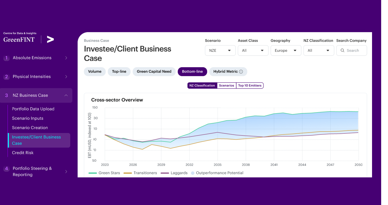 Insurance profitable portfolio decarbonization tool